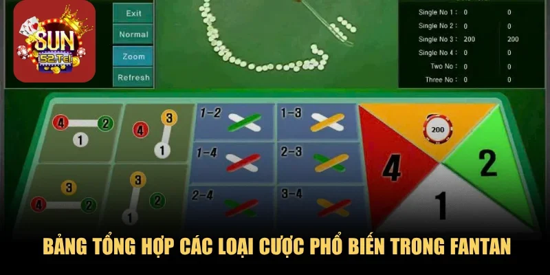 Bảng tổng hợp các loại cược phổ biến trong Fantan