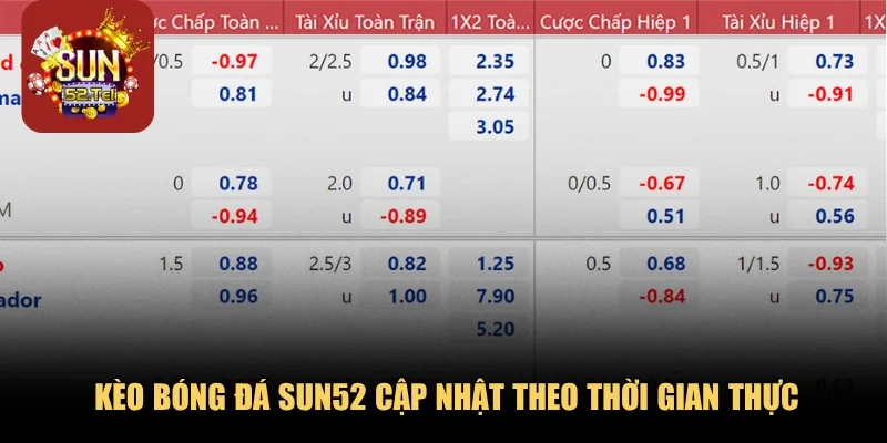 Kèo bóng đá Sun52 cập nhật theo thời gian thực